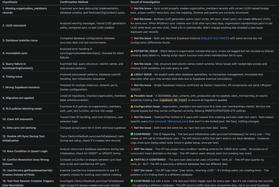 Hairy problem-solving with AI